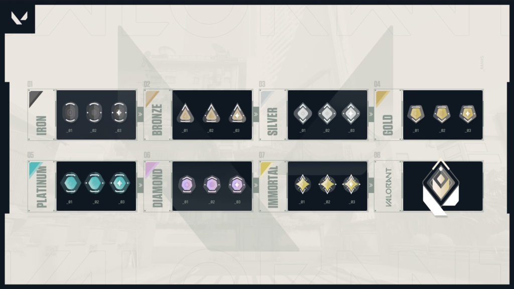 Valorant Ranked system competitive mode